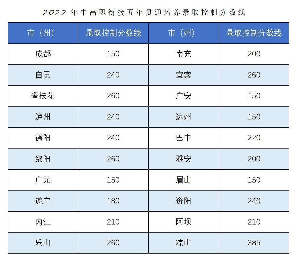 恭喜你被錄取啦！！2022年五年一貫制錄取結(jié)果查詢_04.jpg