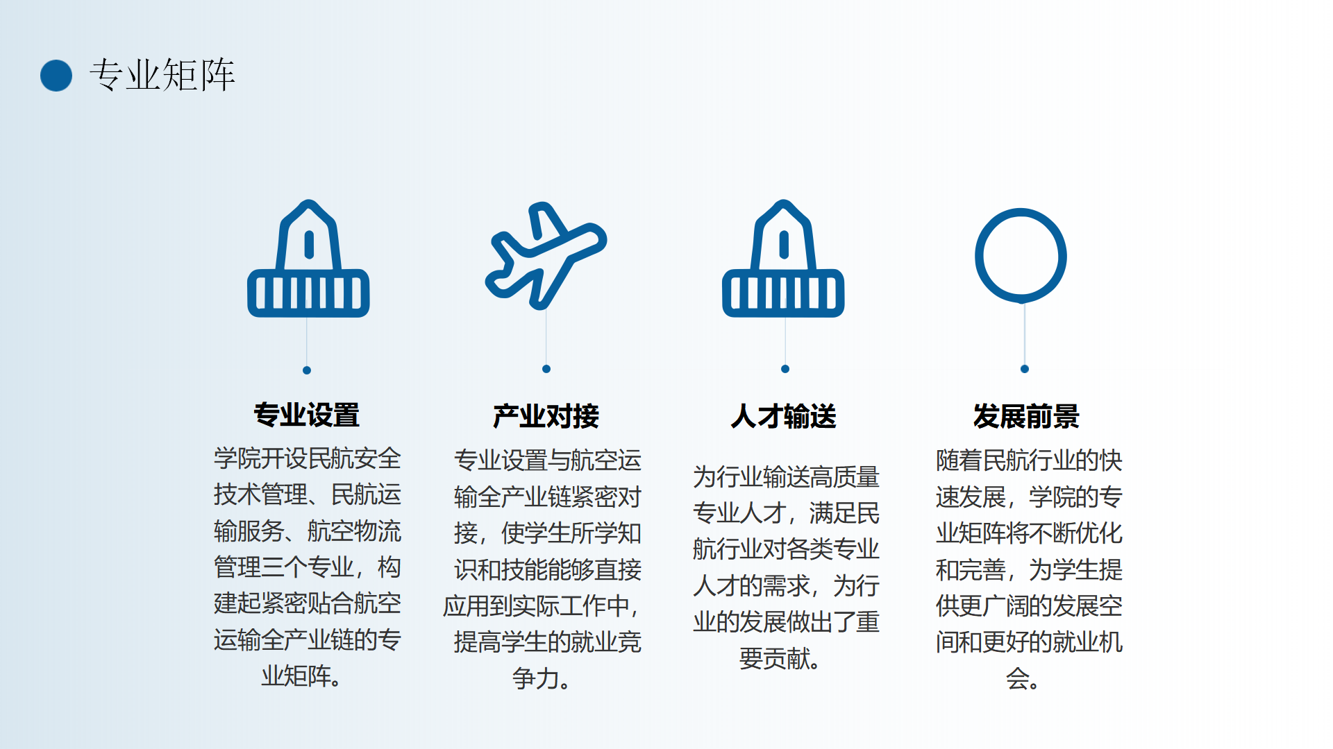 民航運(yùn)輸學(xué)院簡(jiǎn)介(終版)_06.png