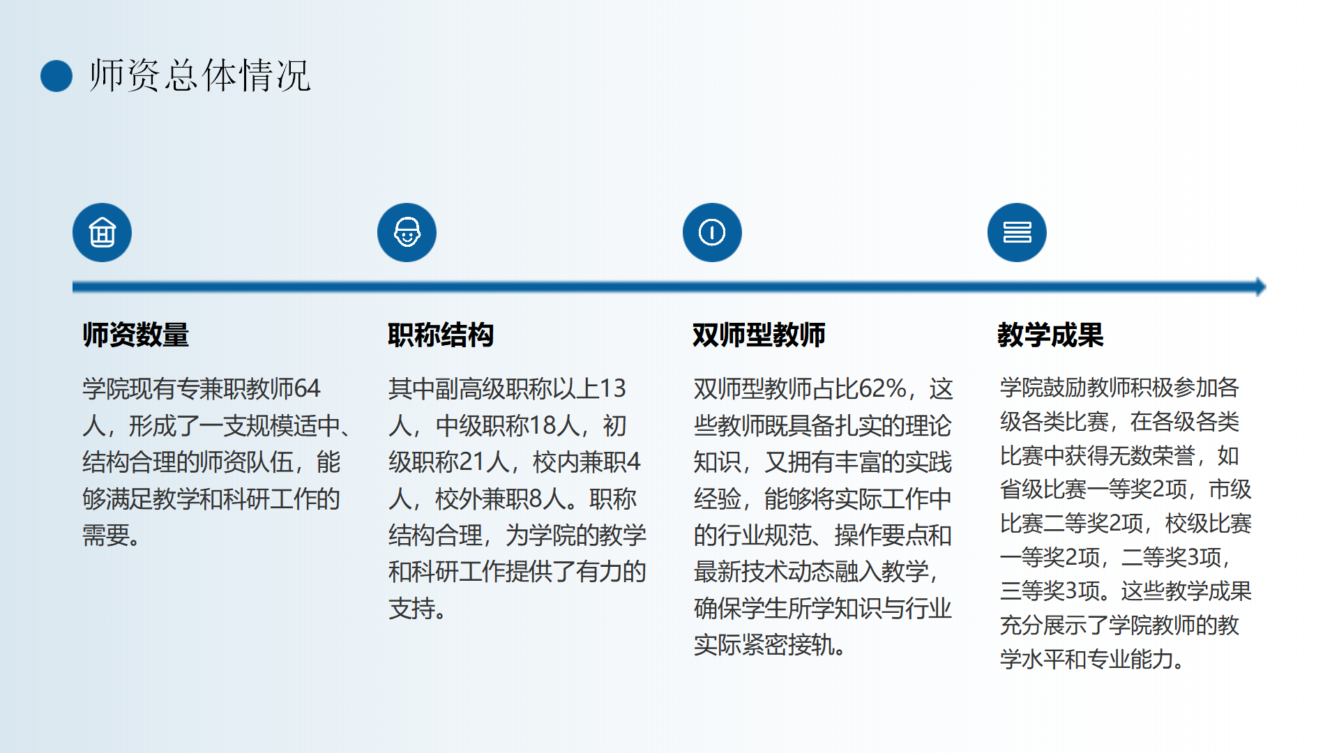 民航運(yùn)輸學(xué)院簡(jiǎn)介(終版)_17.png