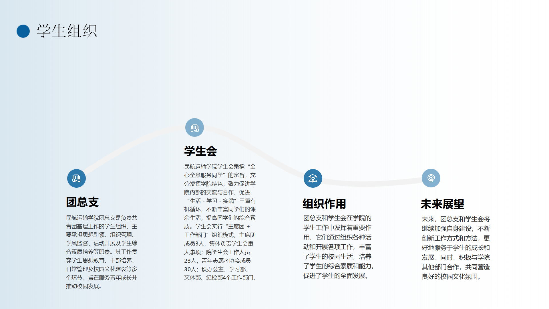 民航運(yùn)輸學(xué)院簡(jiǎn)介(終版)_48.png