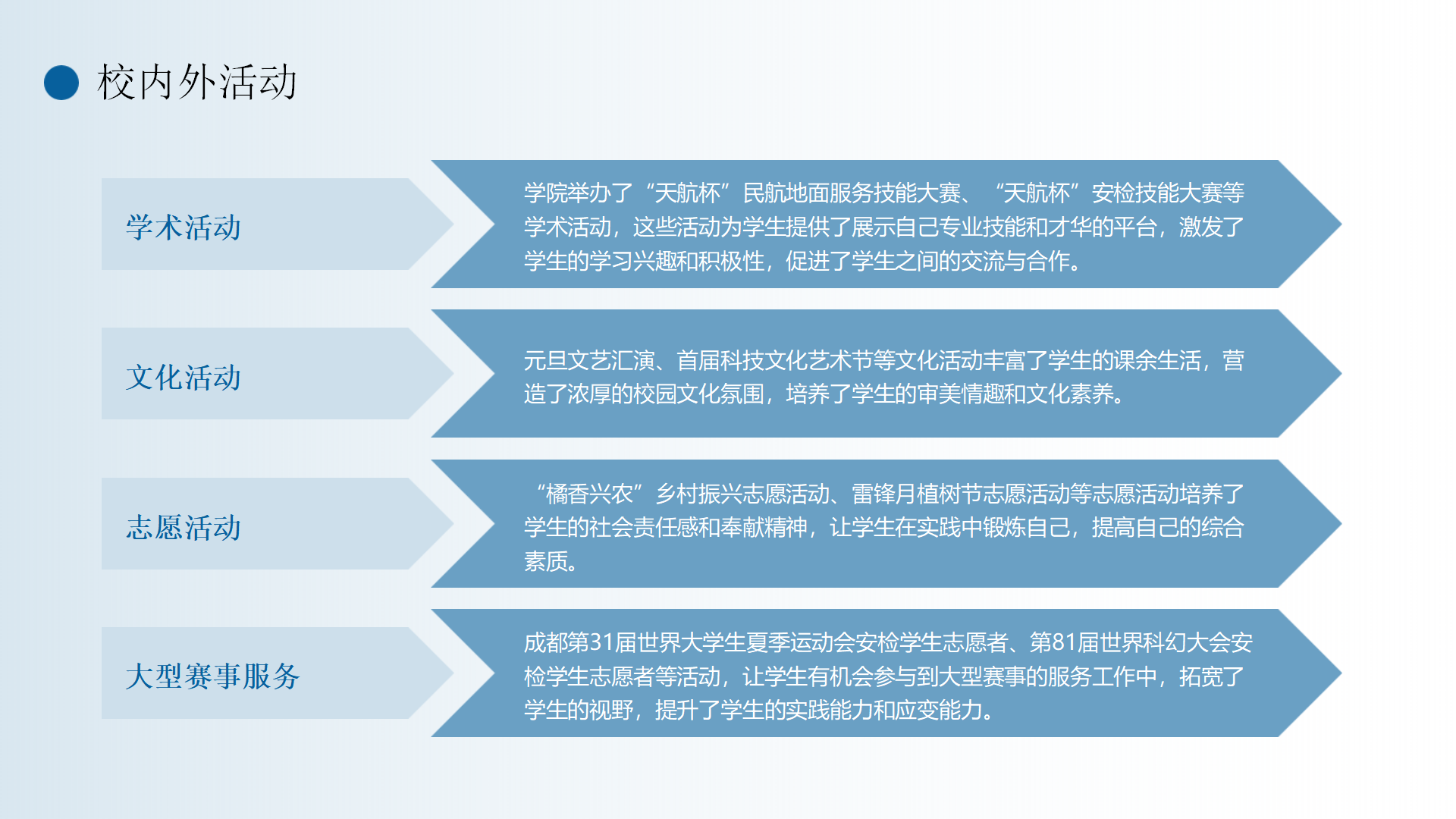 民航運(yùn)輸學(xué)院簡(jiǎn)介(終版)_50.png