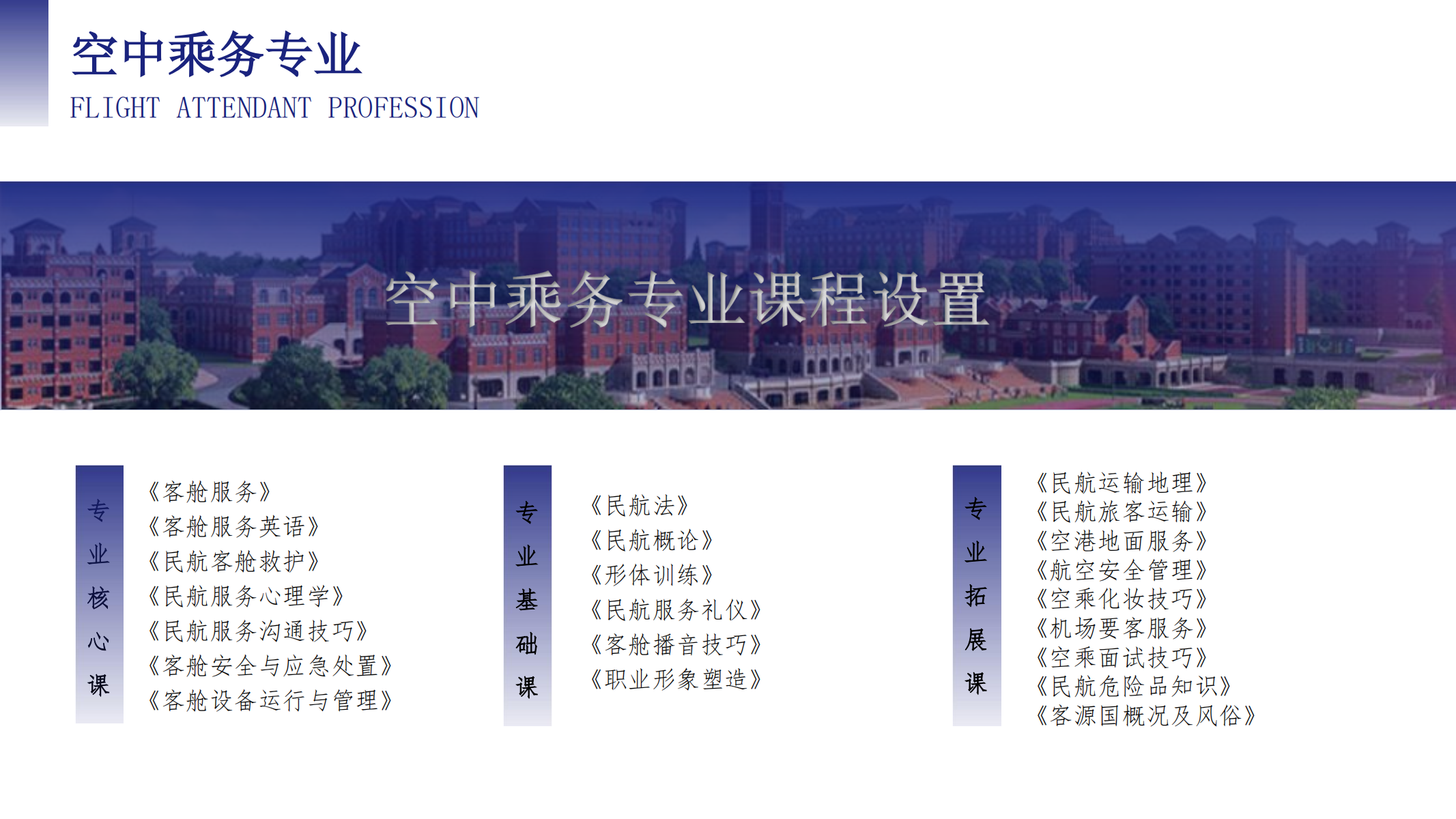空中乘務(wù)學院（PPT）第二版_03.png