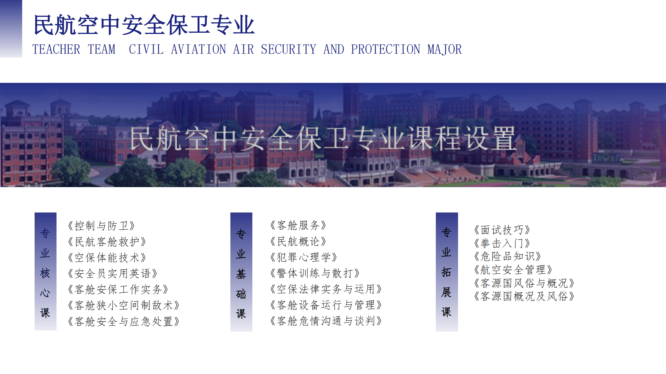 空中乘務(wù)學院（PPT）第二版_05.png