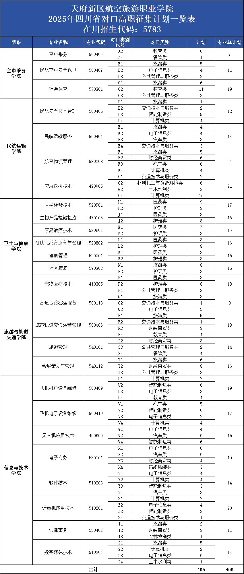 25四川對口征集計劃.png