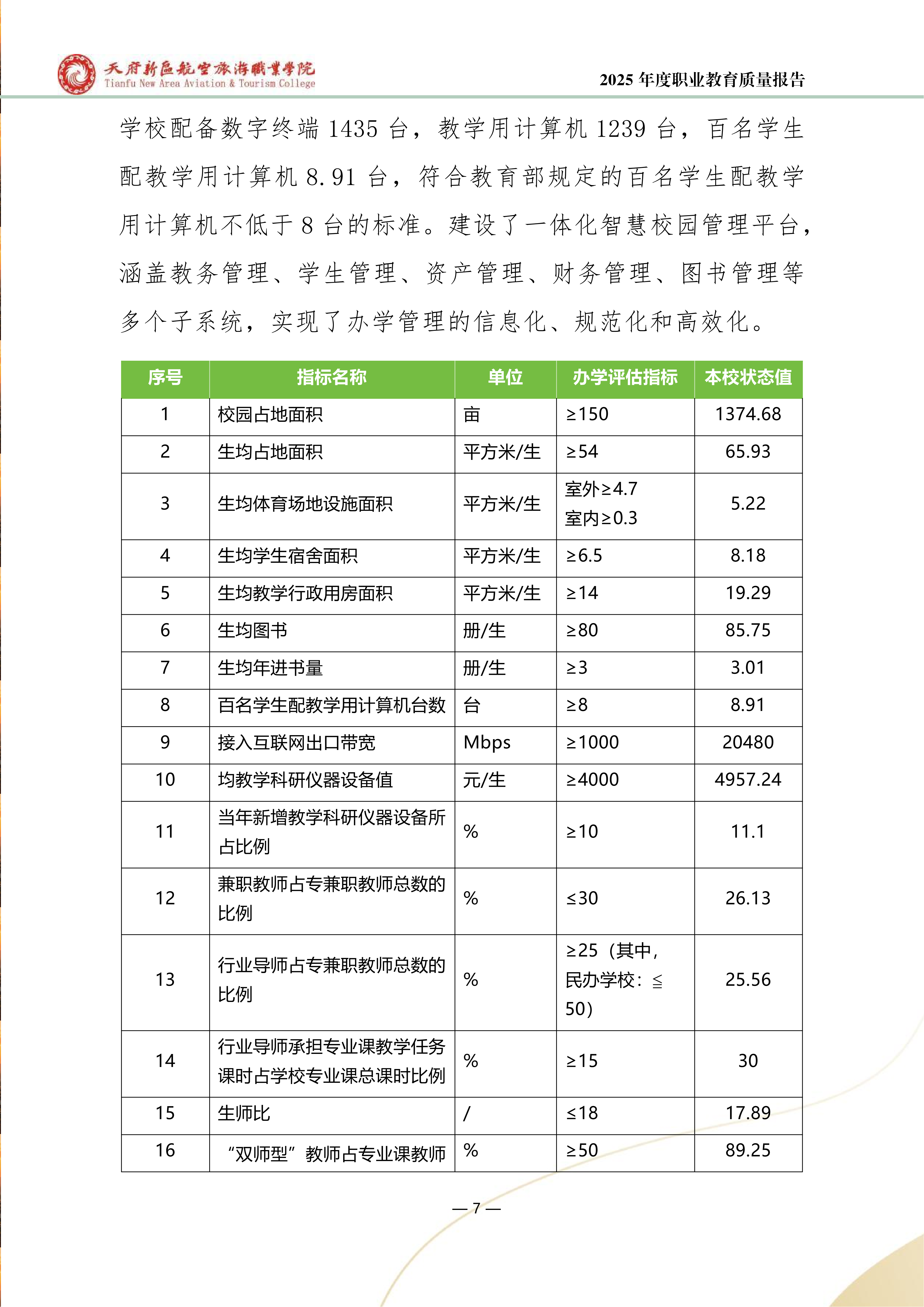 天府新區(qū)航空旅游職業(yè)學院-2025年度職業(yè)教育質(zhì)量年報 (1)_15.png