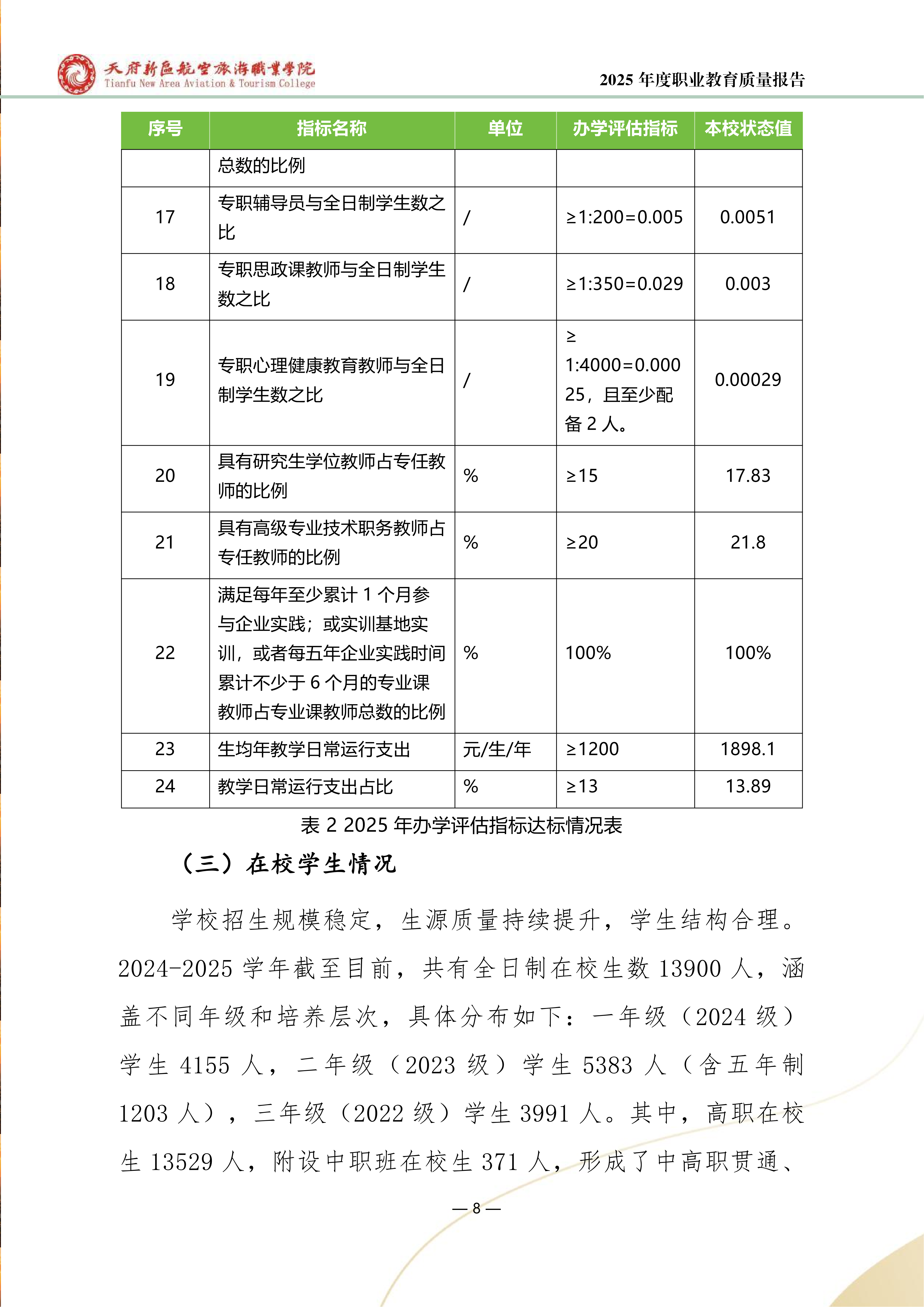 天府新區(qū)航空旅游職業(yè)學院-2025年度職業(yè)教育質(zhì)量年報 (1)_16.png