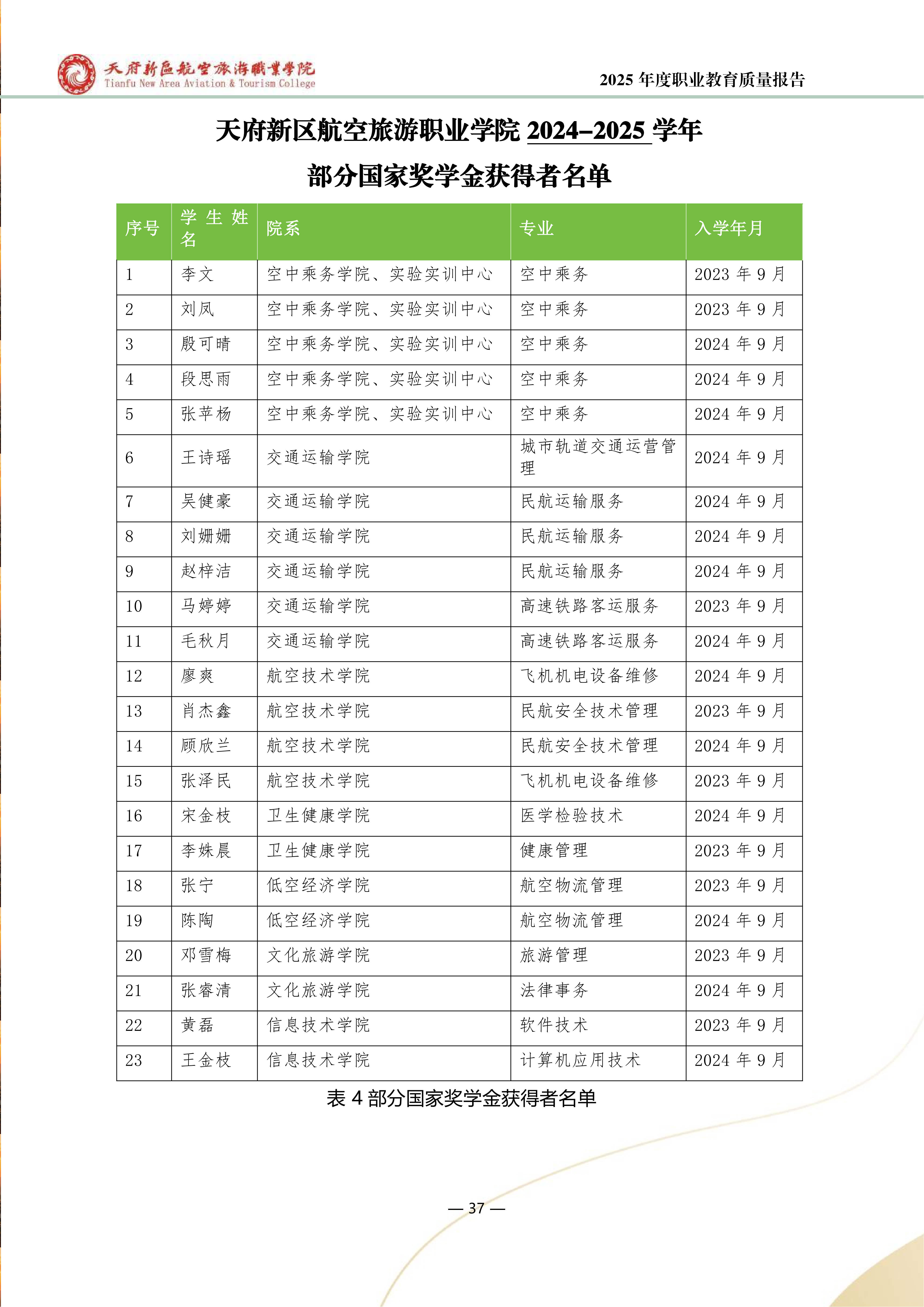 天府新區(qū)航空旅游職業(yè)學院-2025年度職業(yè)教育質(zhì)量年報 (1)_45.png